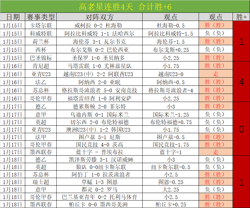 曼联本赛季,前六轮,负创,谈球吧官网,谈球吧官网入口,谈球吧网站,谈球吧官网娱乐,谈球吧,谈球吧登录入口