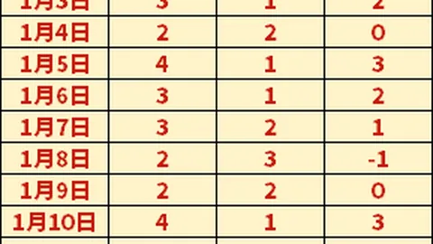 激情对决！布伦特福德vs诺丁汉森林：英超焦点战深度解析！